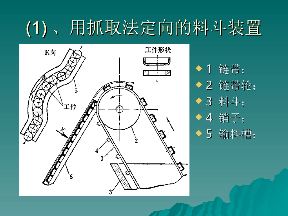 料斗装置与自动定向方法 - 2.1.6_第3页