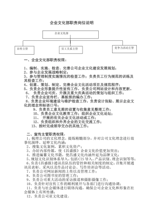 企业文化部职责权限