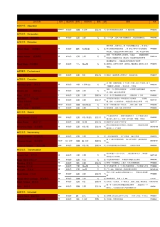 DND法术全列表剖析