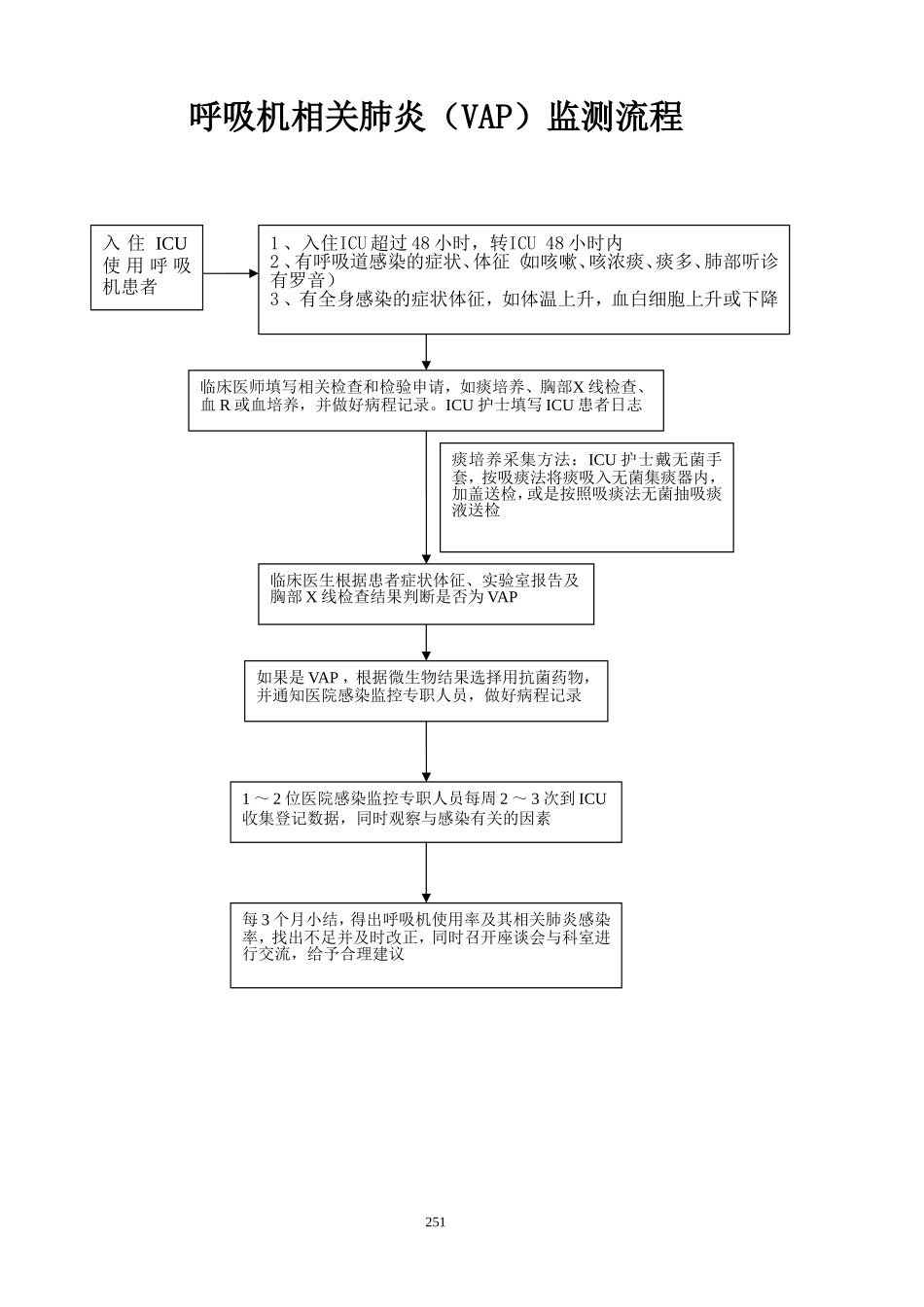 手术部位感染(SSI)监测规范及操作流程_第2页
