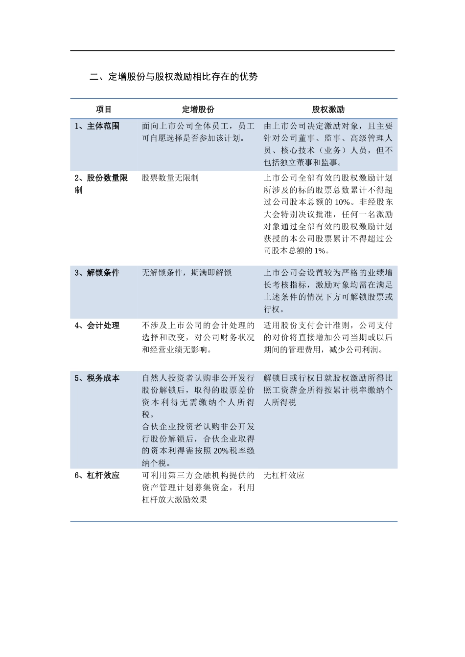 上市公司定增式股权激励解析2_第3页