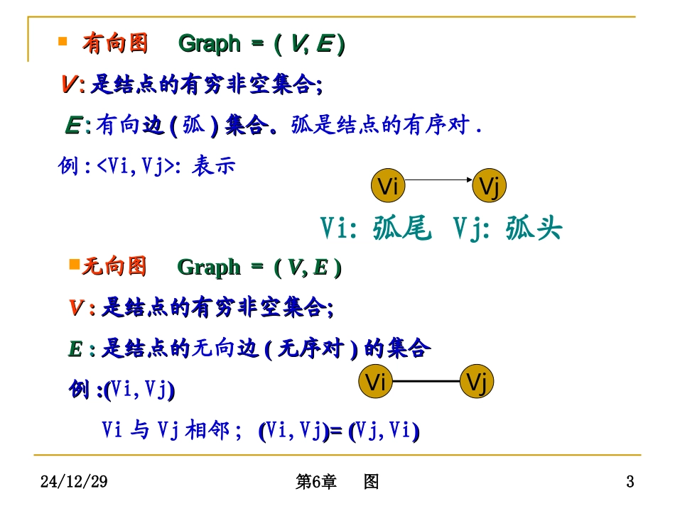 数据结构6图_第3页