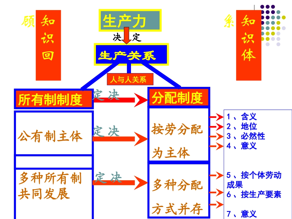 收入分配与效率公平_第2页