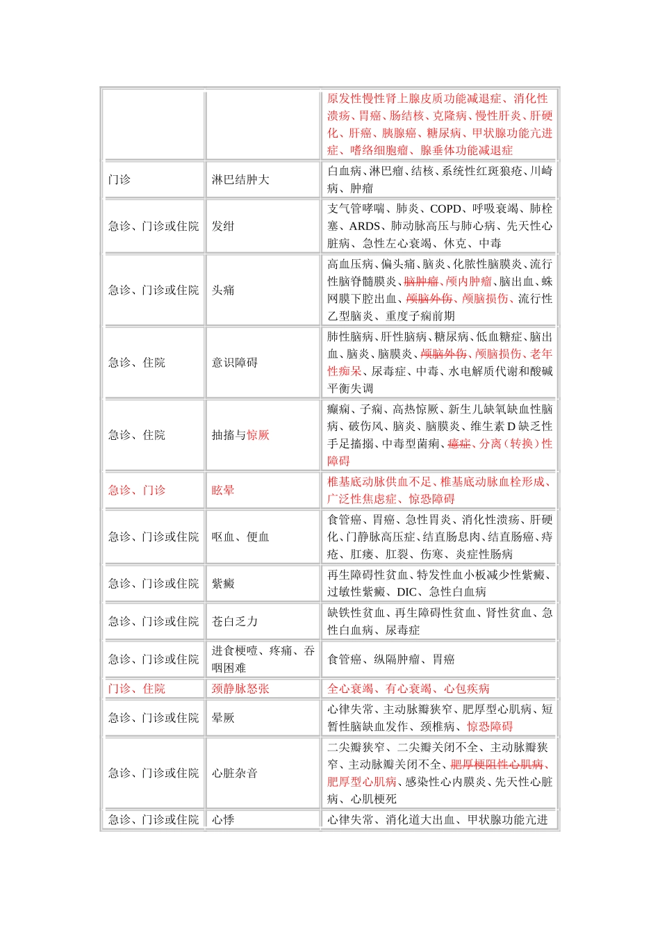 实践综合》考试大纲_第2页