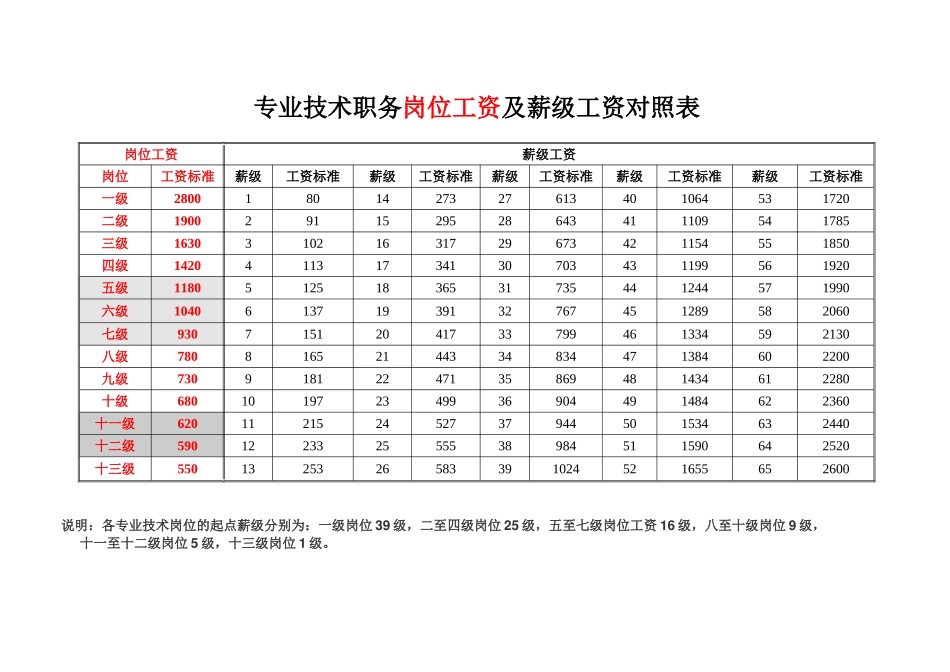事业单位岗位工资及薪级工资对照表_第2页