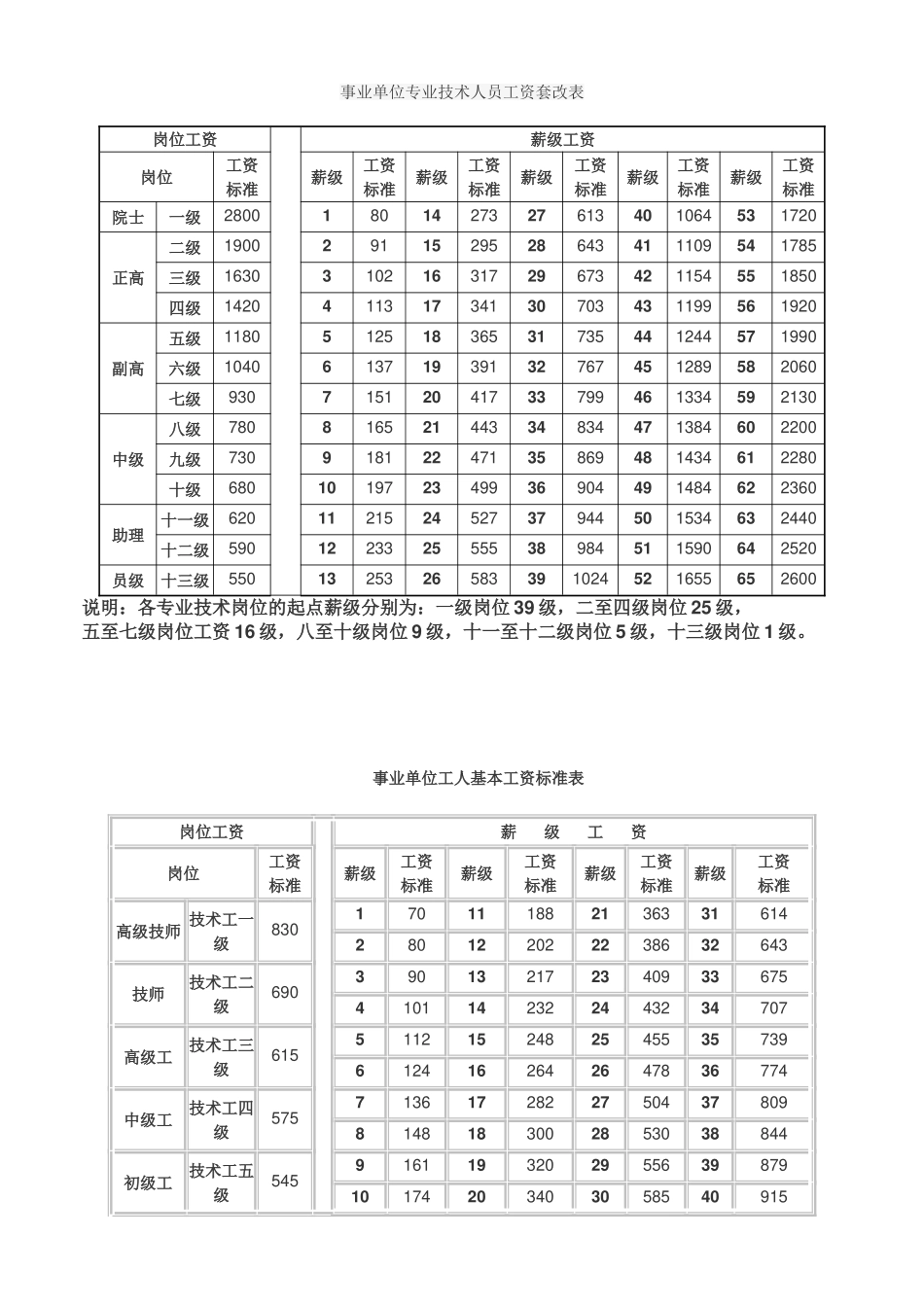 事业单位岗位工资及薪级工资对照表_第3页