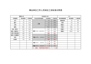 事业单位岗位工资及薪级工资对照表
