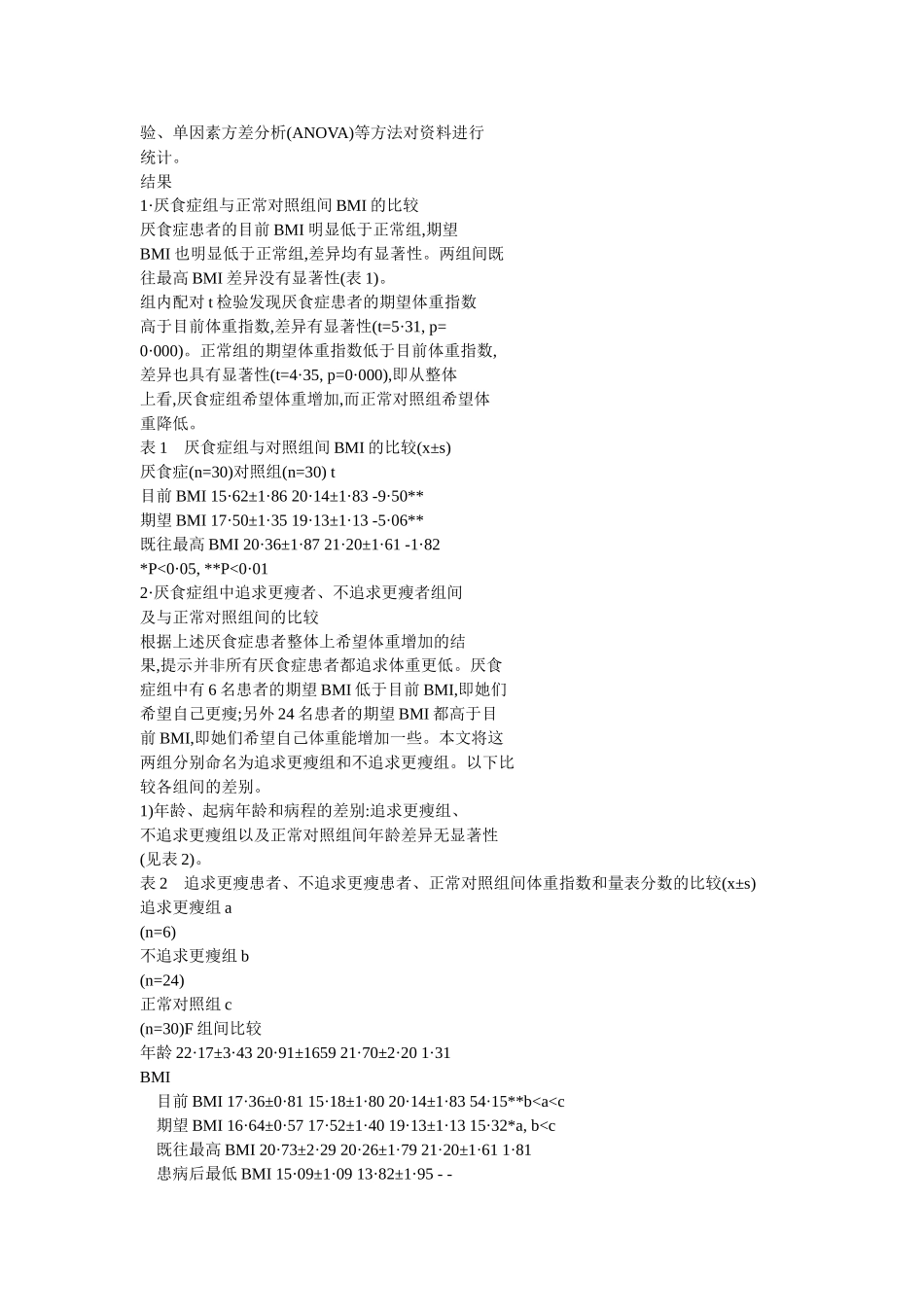 神经性厌食症患者体重指数的对照分析(1)_第3页