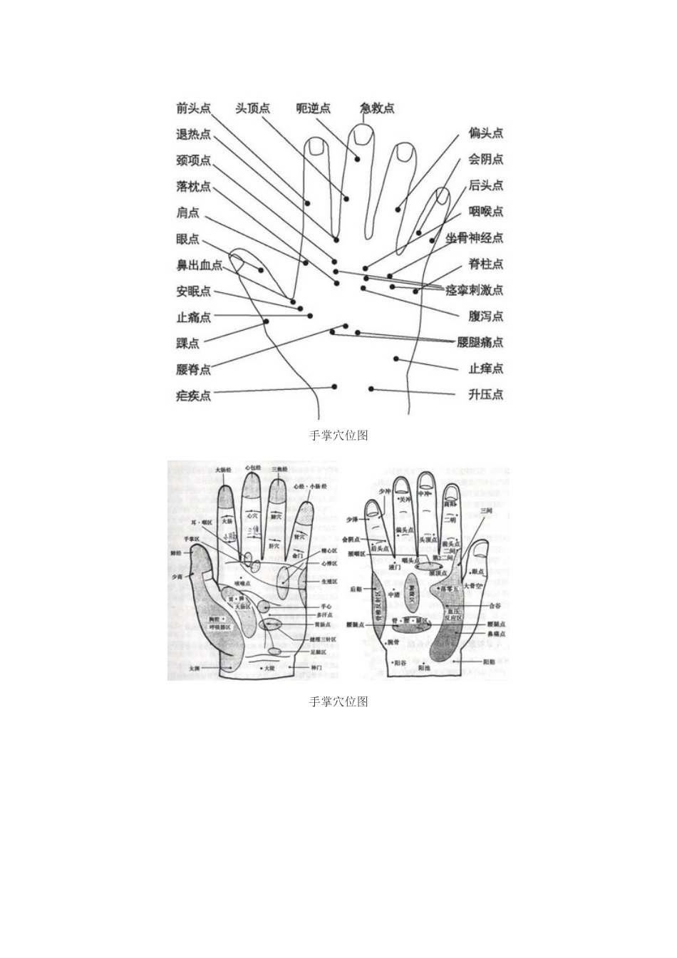 手掌穴位图及相关按摩方法_第2页