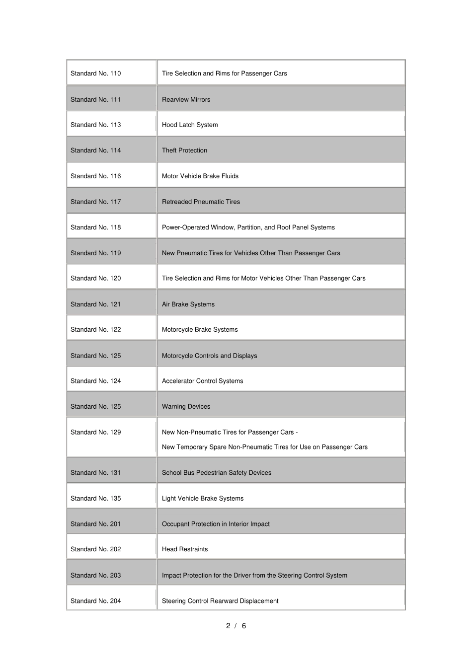 dot认证美国交通部美国交通部dot认证介绍_第2页