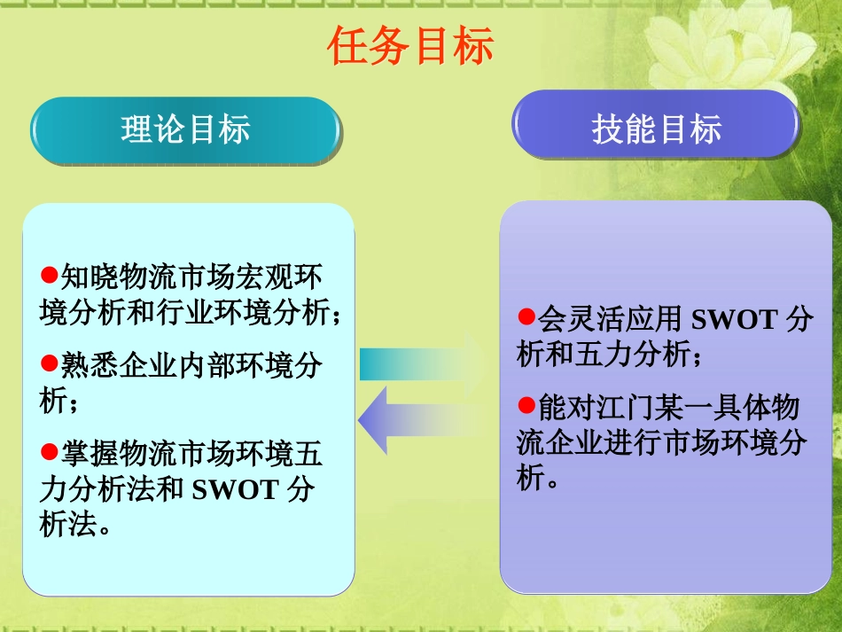 情境任务2分析物流市场环境_第2页