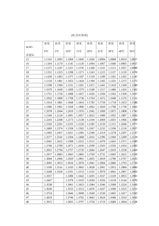 硫酸密度与浓度对照表
