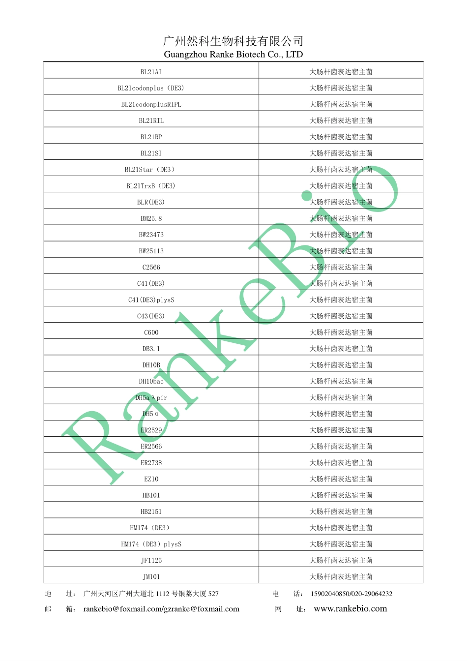 然科生物菌株资源目录_第2页