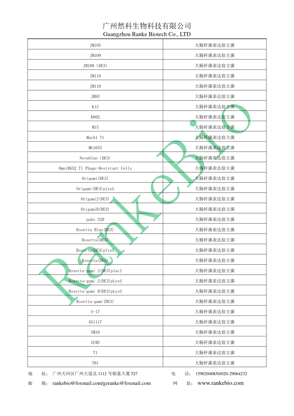 然科生物菌株资源目录_第3页