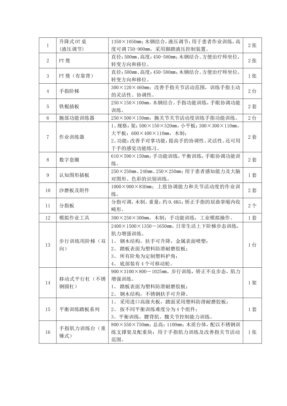 顺德职业技术学院康复实训室设备采购(SD06026-1)_第2页