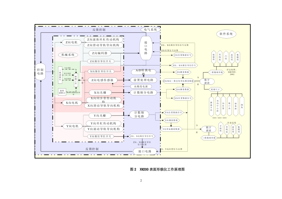 轮廓表面测量及评定方法_第2页
