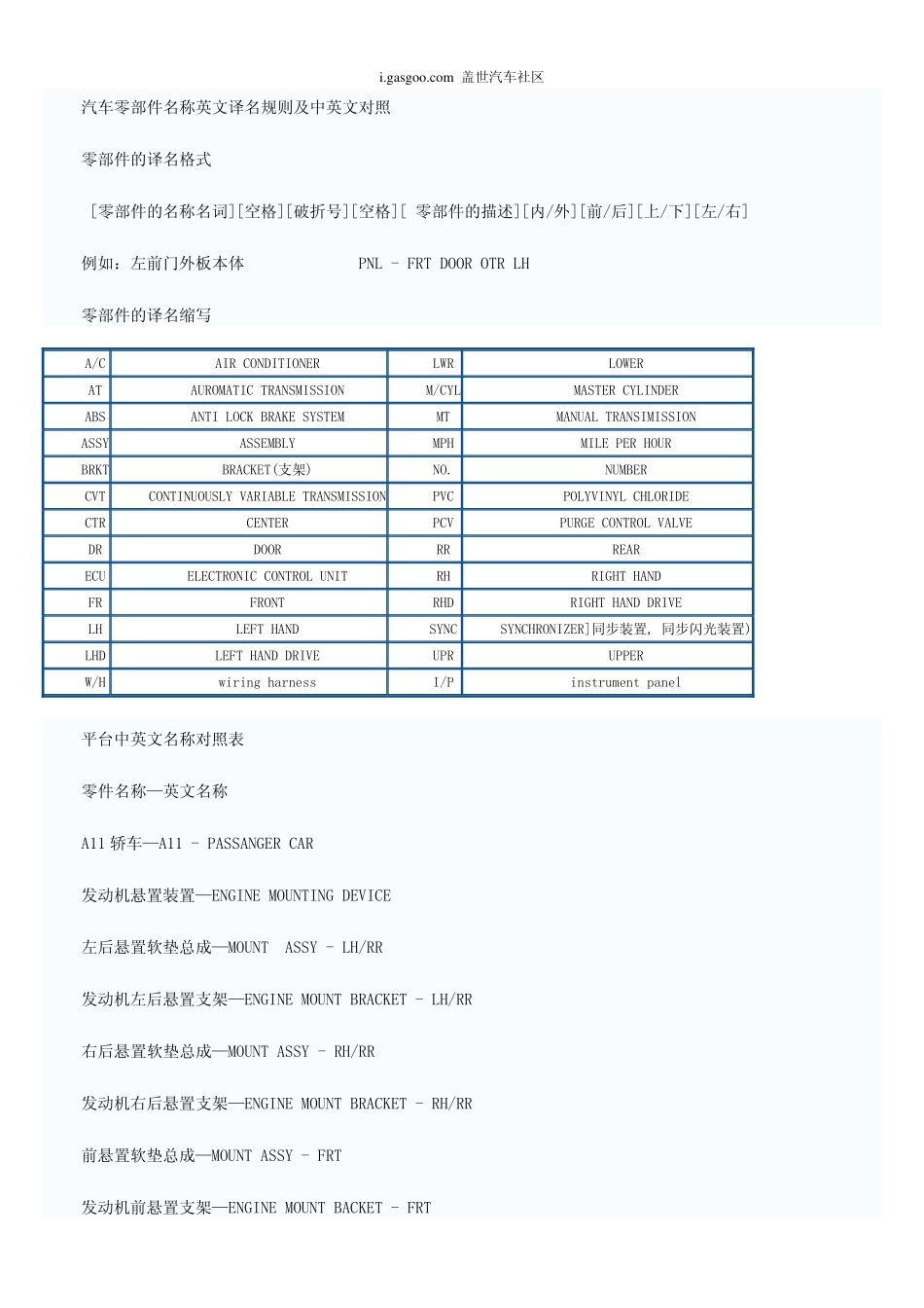 汽车零部件名称英文译名规则及英文对照_第1页