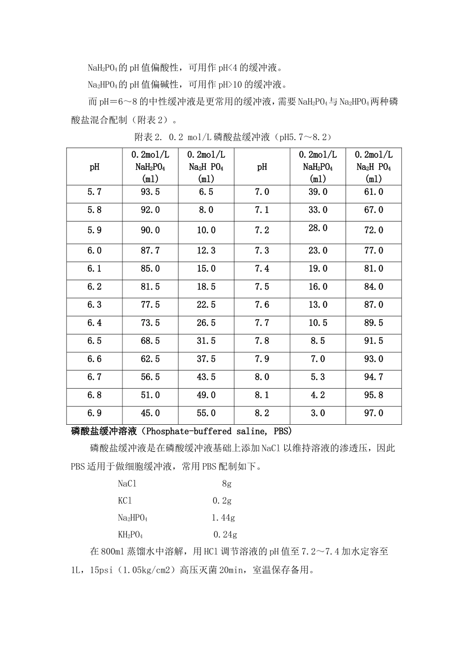 溶液各种配制_第2页