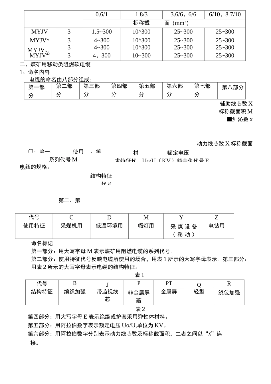 矿用电缆分类标准_第3页