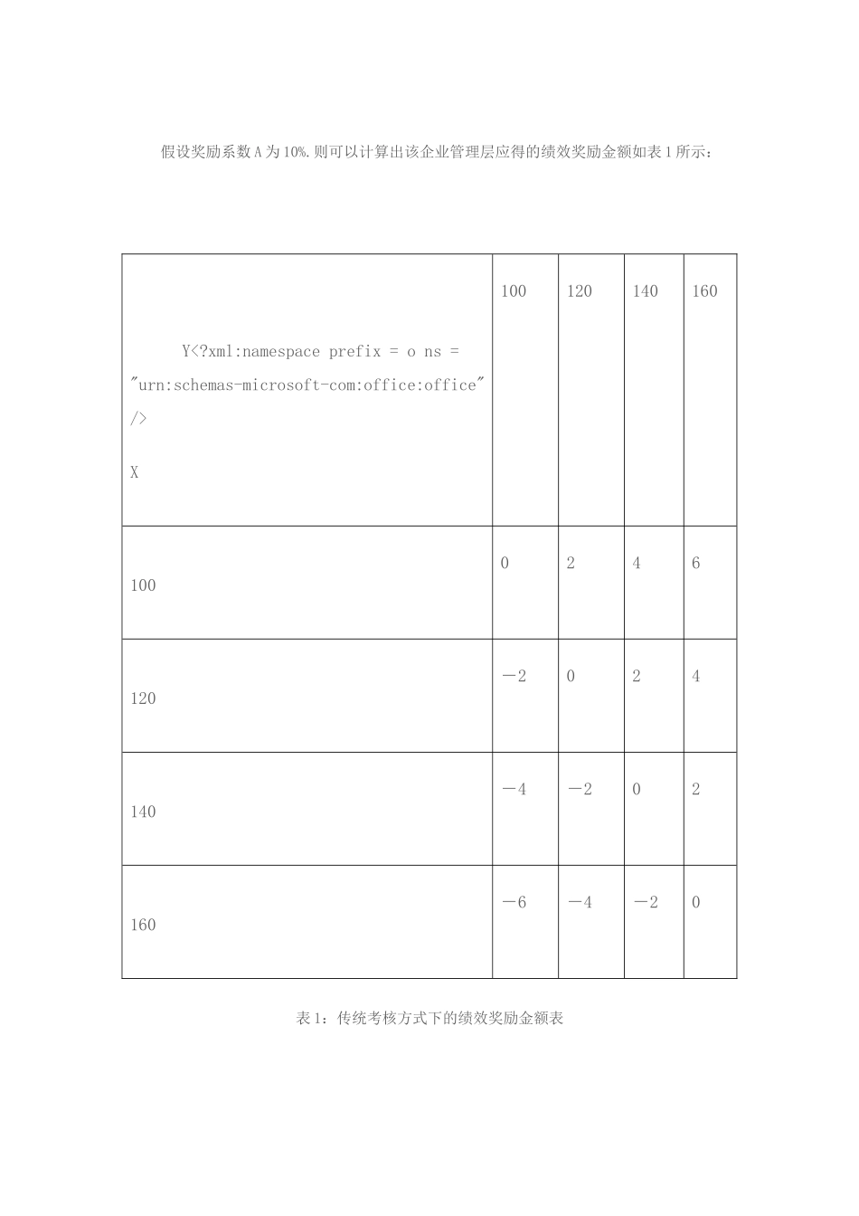 企业集团如何有效化解绩效目标制订难题_第3页