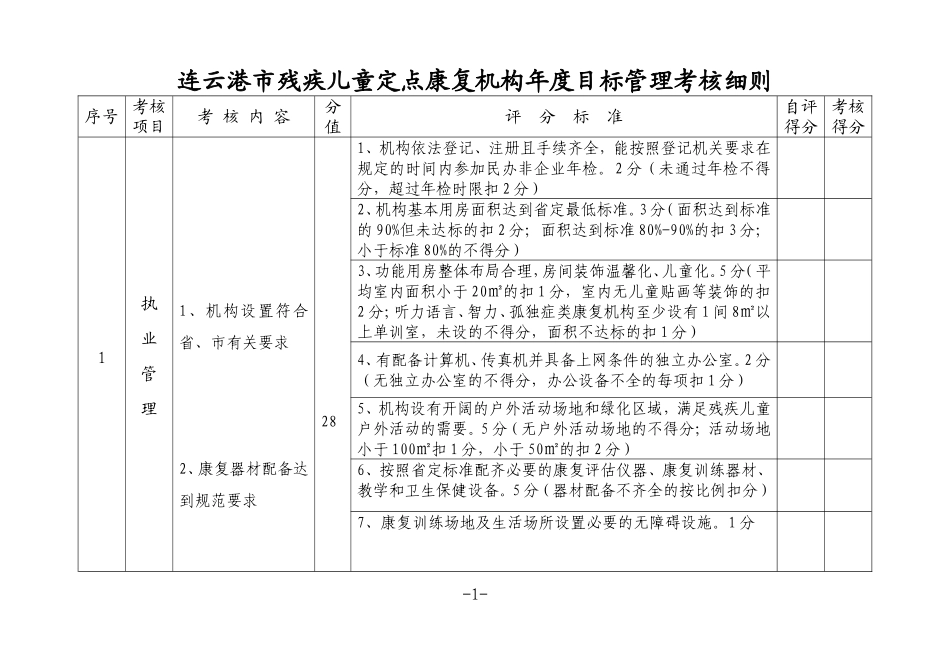 连云港市康复机构年度目标考核细则_第1页