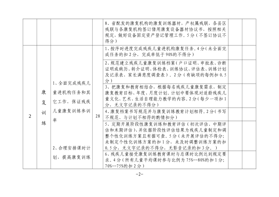 连云港市康复机构年度目标考核细则_第2页
