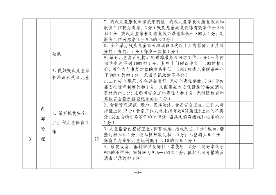 连云港市康复机构年度目标考核细则_第3页