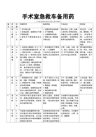 手术室抢救车内药品