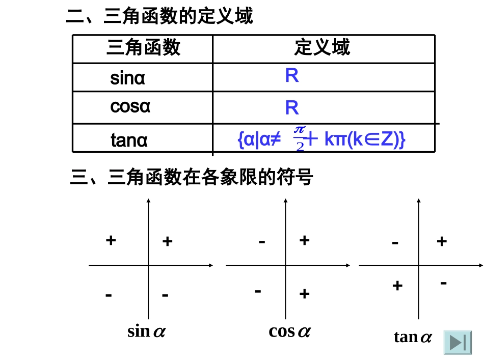 三角函数的几何表示_第3页