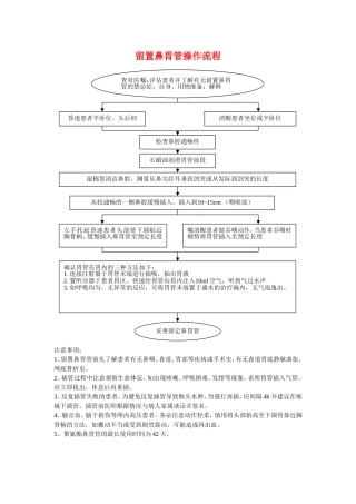 留置鼻胃管操作流程