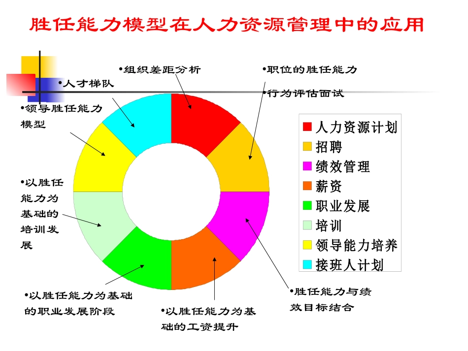 如何看人不走眼--胜任能力与选材及晋_第2页