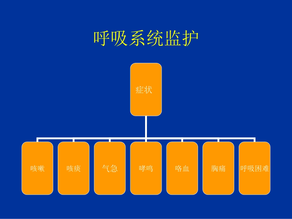 人工气道管理[35P][962KB]_第2页