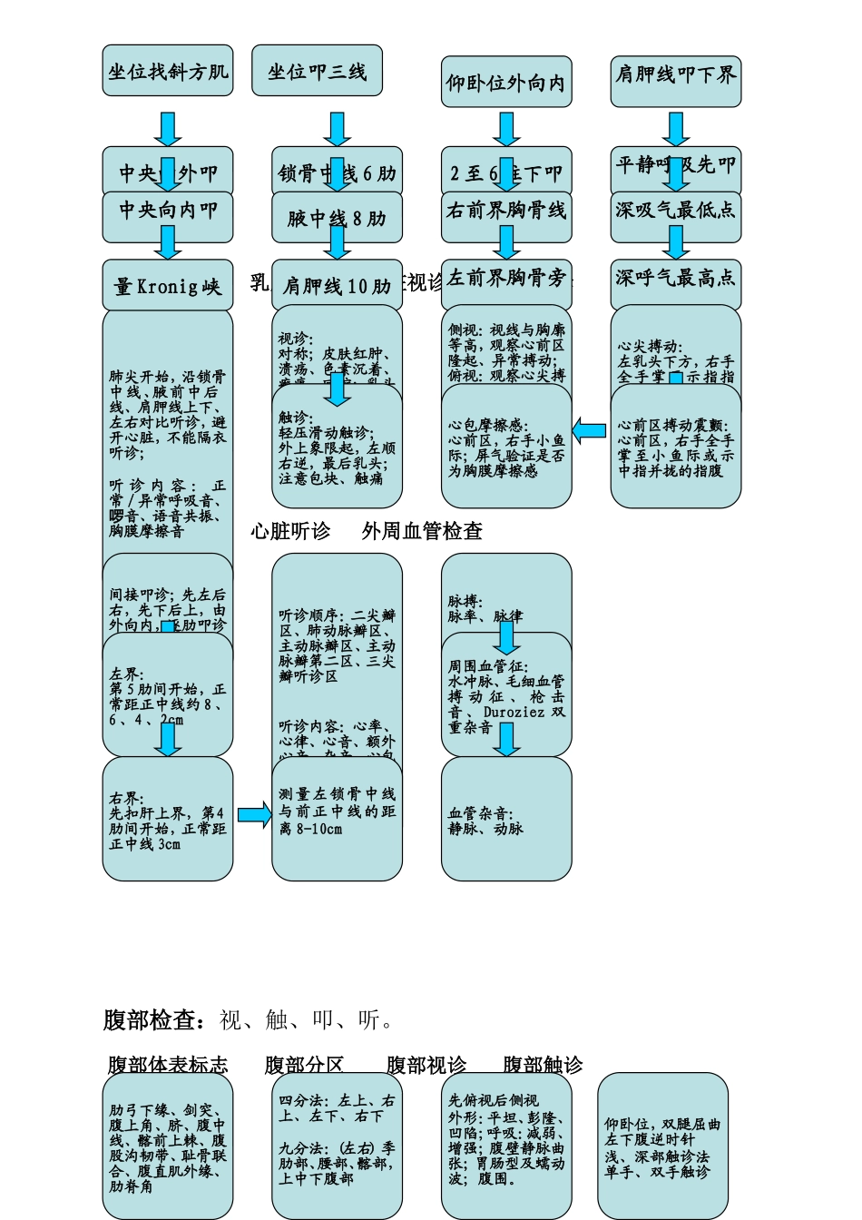 实践技能 第二站_第3页