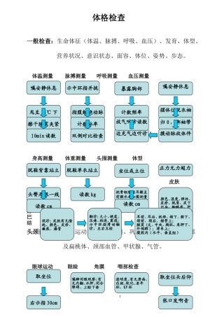 实践技能 第二站
