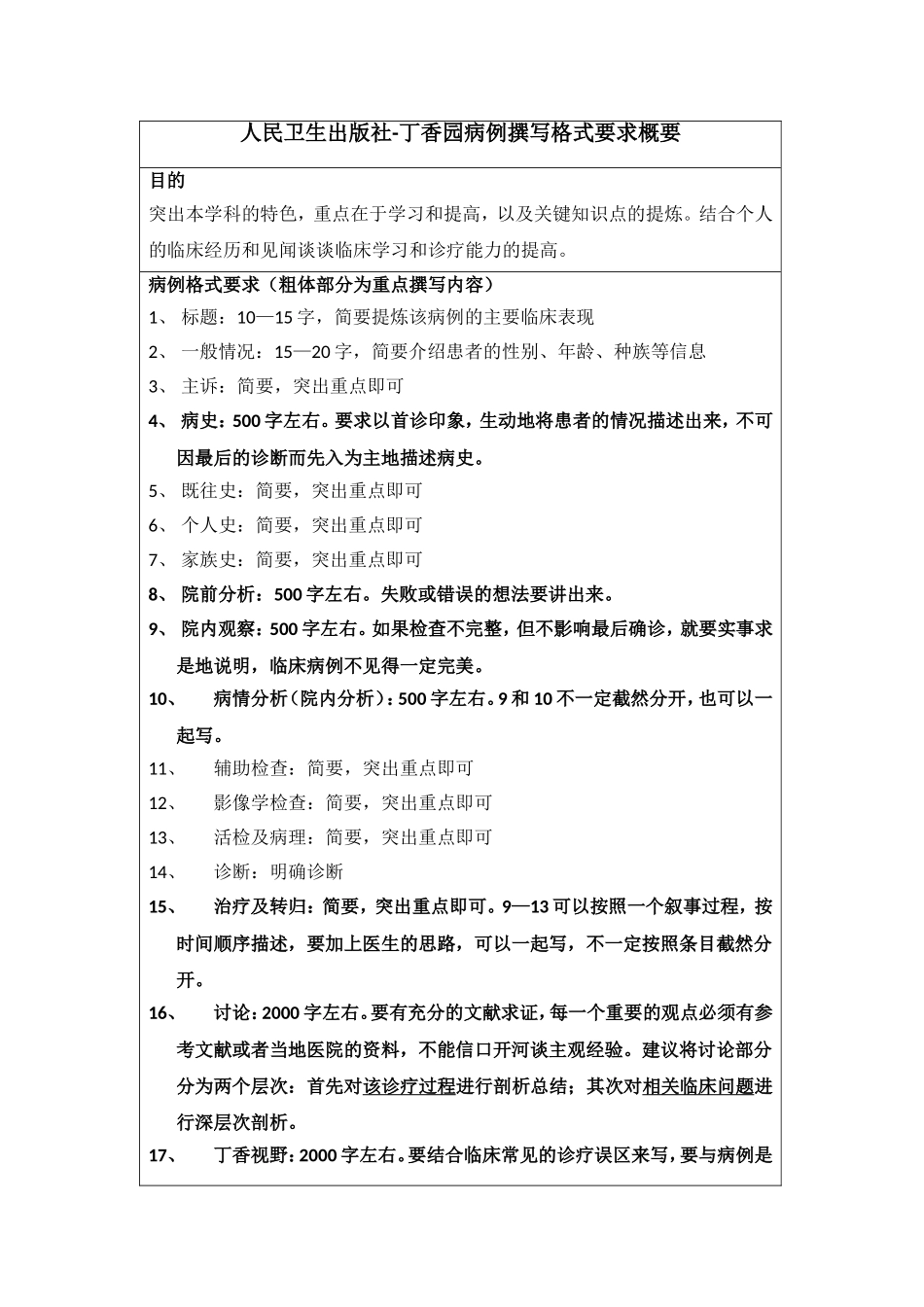 人民卫生出版社-丁香园病例撰写格式要求概要_第1页