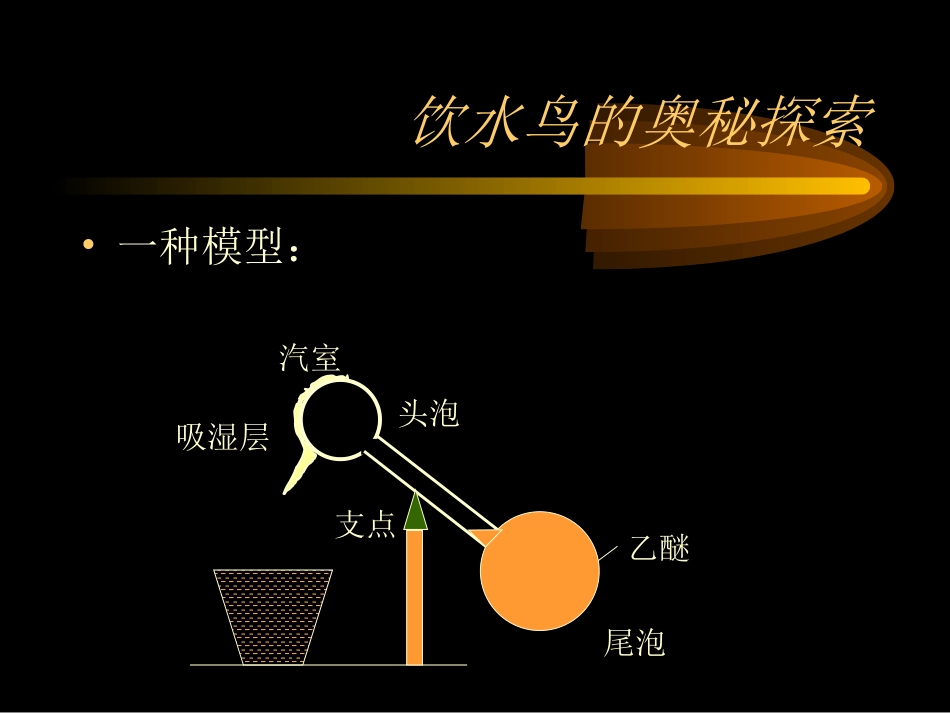 奇异的饮水鸟_第3页