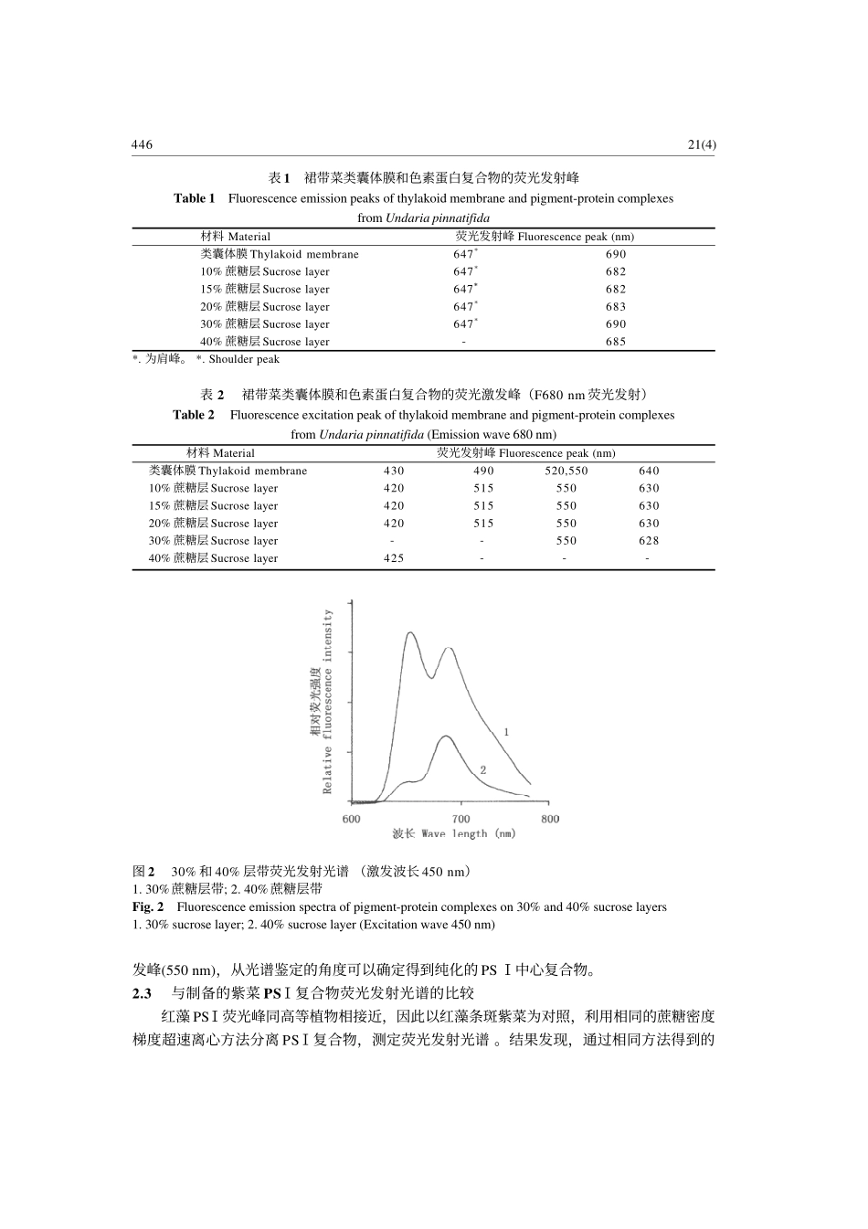 裙带菜PSⅠ复合物的荧光特异性_第3页