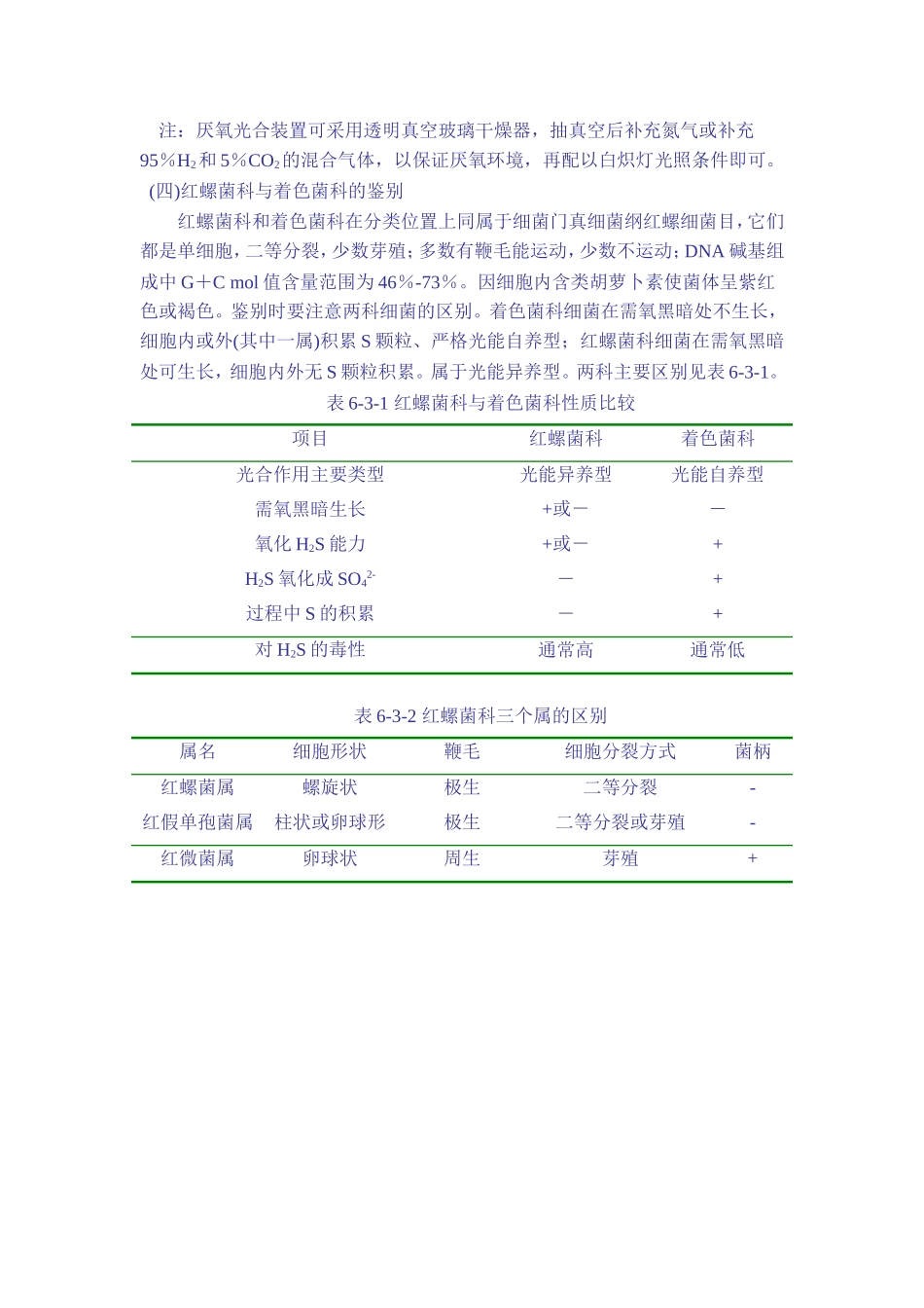 实验二 光合细菌的分离_第3页