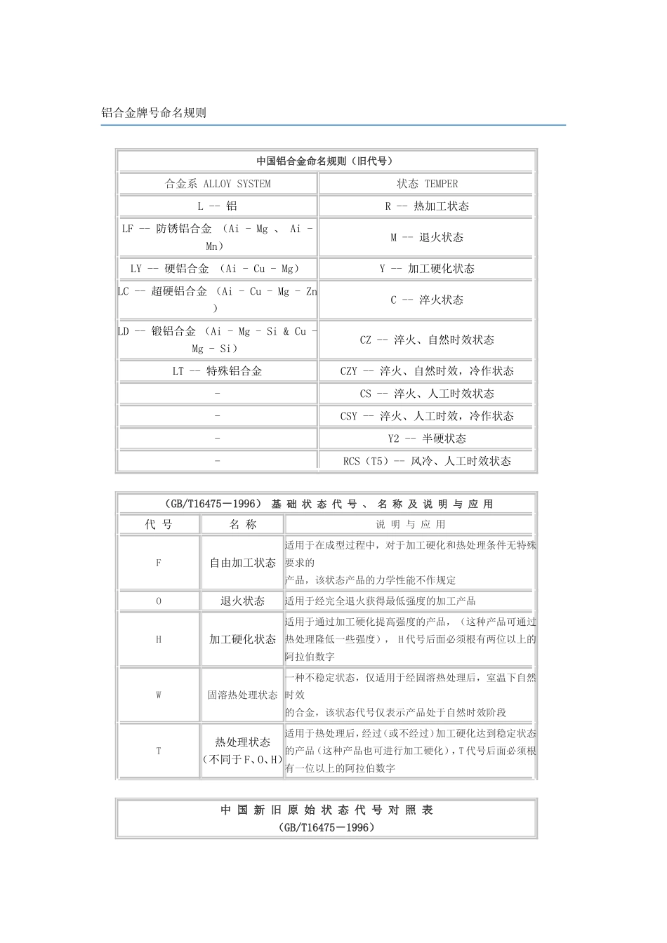 铝合金牌号命名规则_第1页