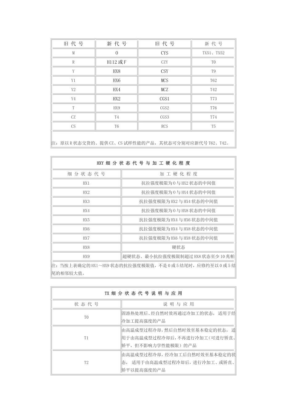 铝合金牌号命名规则_第2页
