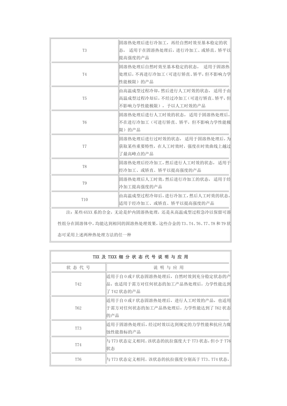 铝合金牌号命名规则_第3页