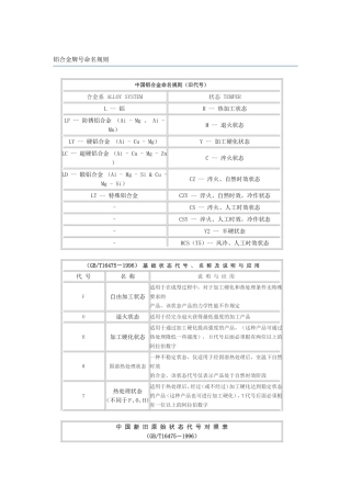铝合金牌号命名规则