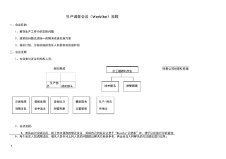 生产调度会议流程