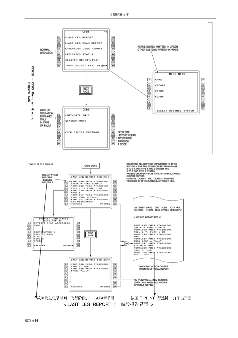 ECAM及MCDU面板_第3页
