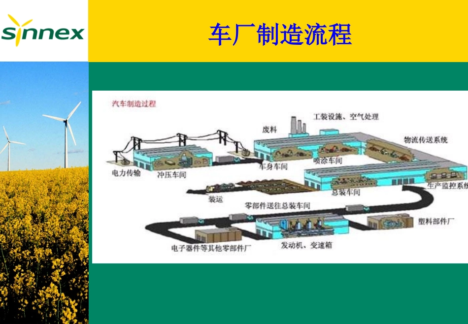 森帝车厂涂装线用油简介_第2页