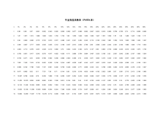年金现值系数表