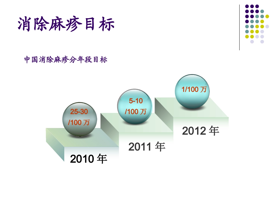 麻疹疫苗强化免疫AEFI处理_第3页