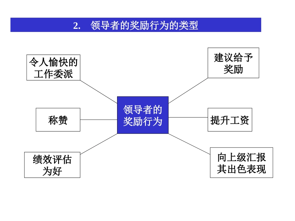 领导科学(7章奖惩领导行为)_第3页