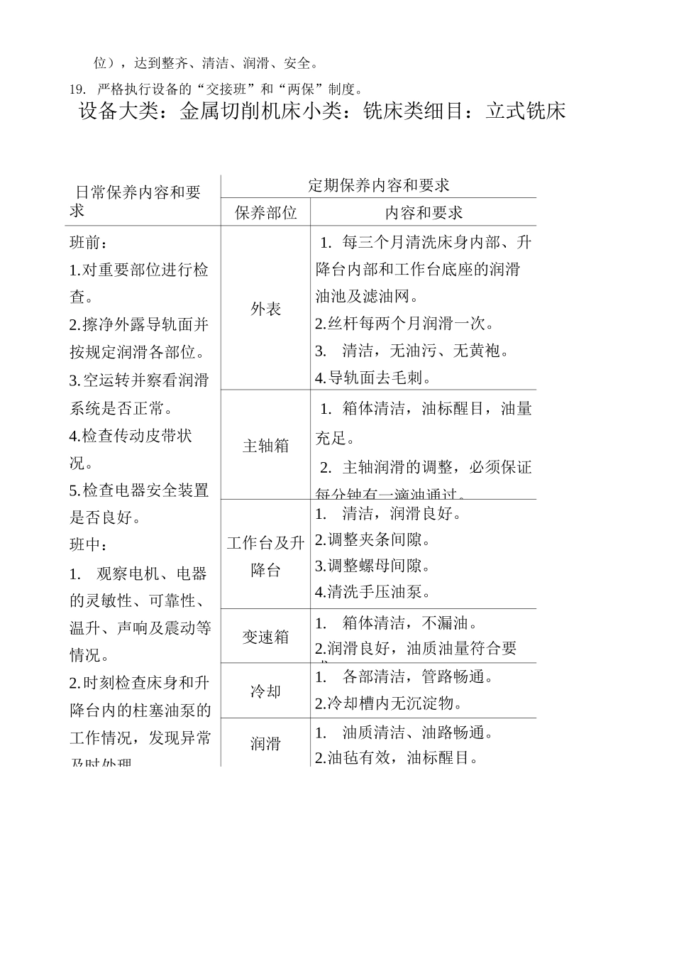 铣床通用操作规程_第2页