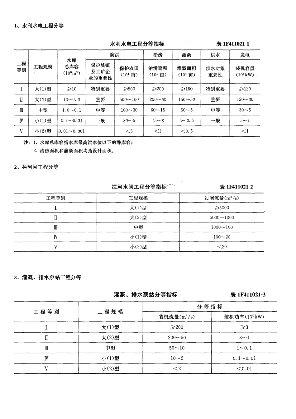 水利工程泵站、水闸、农田等级划分_第1页